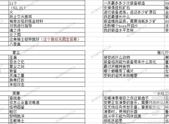 地下城堡3猜燈謎答案是什麼 2023元宵節猜燈謎答案介紹