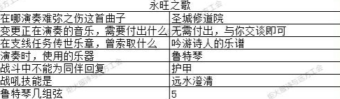 地下城堡3猜燈謎答案大全 2023元宵節猜燈謎攻略[多圖]圖片7