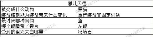 地下城堡3猜燈謎答案大全 2023元宵節猜燈謎攻略[多圖]圖片6