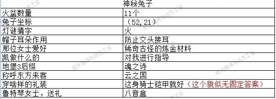地下城堡3猜燈謎答案大全 2023元宵節猜燈謎攻略[多圖]圖片2