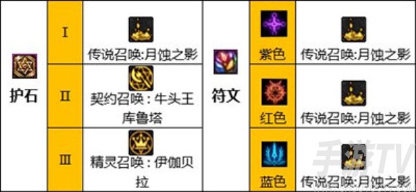 dnf巴卡爾召喚護石怎麼選 dnf巴卡爾召喚護石選擇攻略