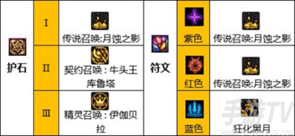dnf巴卡爾召喚護石怎麼選 dnf巴卡爾召喚護石選擇攻略