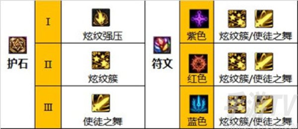 dnf巴卡爾戰法護石怎麼選 dnf巴卡爾戰法護石選擇攻略