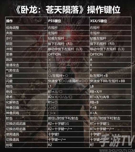 臥龍蒼天隕落怎麼切換弓箭 鍵盤/手柄切換弓箭模式教程一覽[多圖]圖片2