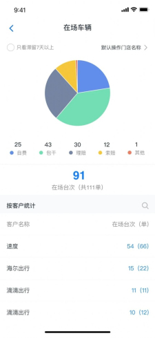 格悅新能源