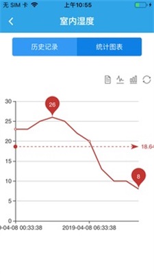 奥越信智慧农业云