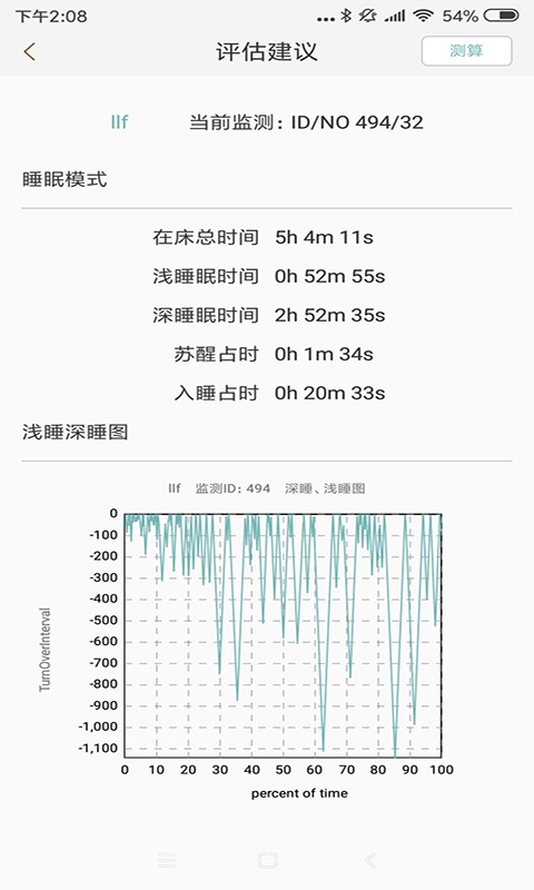 健康睡眠智能監測係統