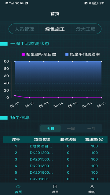 建造师智慧工地2
