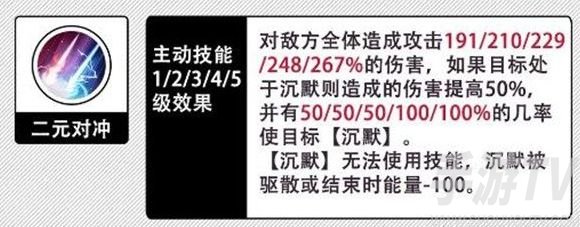 姬斗无双凯瑟琳厉害吗？凯瑟琳技能强度装备一览[多图]图片1