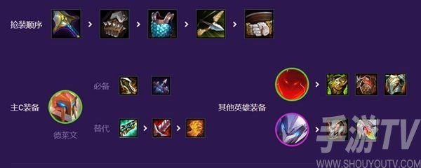 云顶之弈黄金超英德莱文阵容推荐 黄金超英德莱文阵容装备搭配攻略[多图]图片2