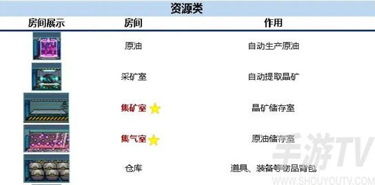 超時空星艦各類房間都有什麼用 超時空星艦各類房間作用一覽