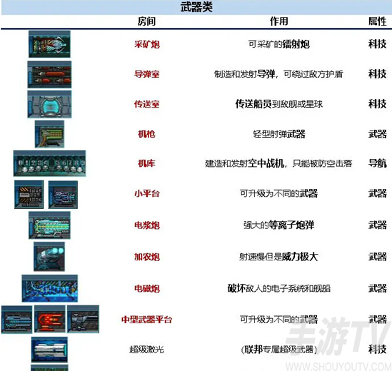 超時空星艦各類房間都有什麼用 超時空星艦各類房間作用一覽
