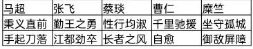 三國誌戰棋版攻城陣容應該怎麼搭配 三國誌戰棋版攻城陣容搭配推薦
