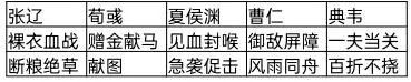 三國誌戰棋版攻城陣容應該怎麼搭配 三國誌戰棋版攻城陣容搭配推薦