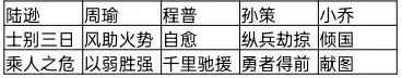 三國誌戰棋版攻城陣容應該怎麼搭配 三國誌戰棋版攻城陣容搭配推薦