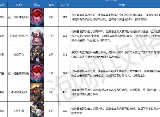 崩坏星穹铁道毁灭光锥伤害排行榜