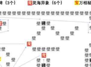 陰陽師言中真義探索第一關怎麼過 陰陽師言中真義探索第一關攻略分享