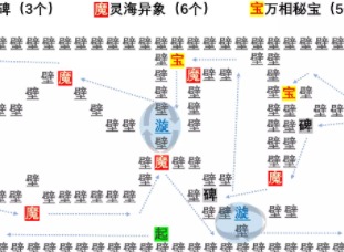 陰陽師言中真義探索第二天路線是什麼樣的 陰陽師言中真義探索第二天路線攻略