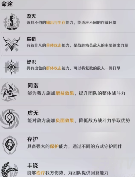 崩坏星穹铁道公测角色培养选择推荐