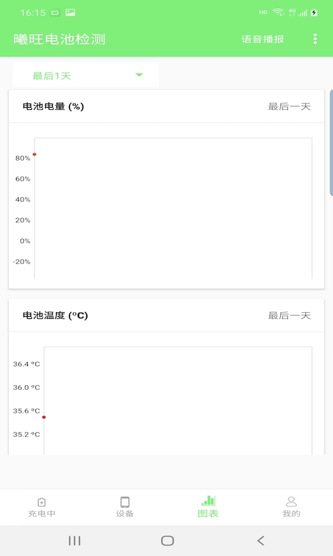 曦旺电池检测截图