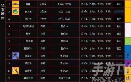 疯狂骑士团钓鱼攻略大全-疯狂骑士团钓鱼图鉴攻略一览