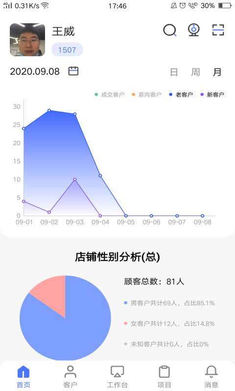 AI智慧门店
