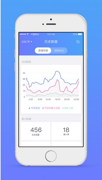 网易七鱼app