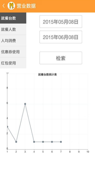 好吃哒商家端截图