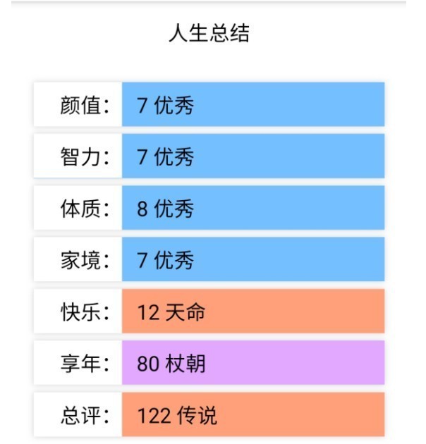 人生重开模拟器免费截图