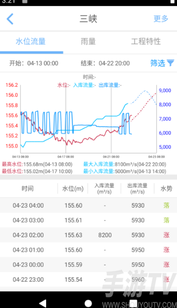 长江水情专业版