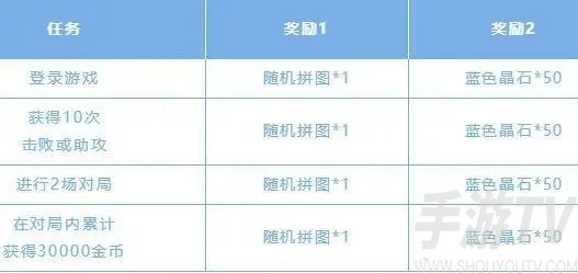 英雄联盟手游斯维因的秘密拼图如何完成 斯维因的秘密攻略