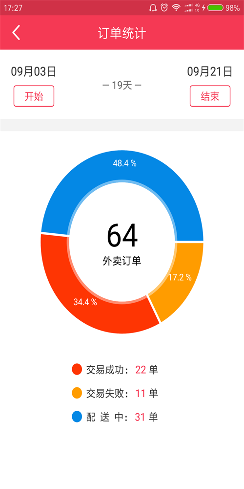 万峰配送