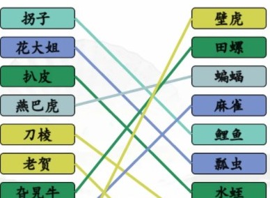 漢字找茬王津門動物城怎麼完成連線 完成連線津門動物城通關攻略