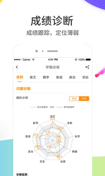 云成绩查询分数截图