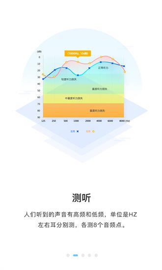 聆通助听器