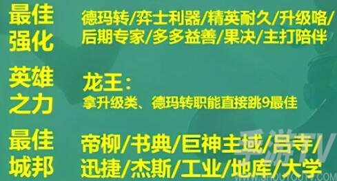 云顶之弈S9阵容怎么搭配 S9阵容最强阵容攻略[多图]图片5