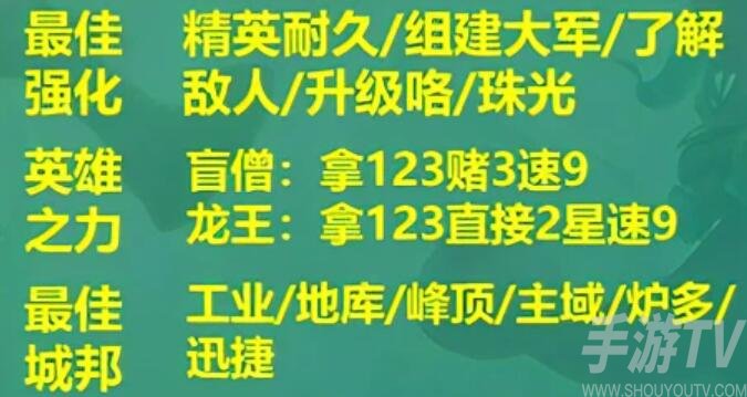 云顶之弈S9阵容怎么搭配 S9阵容最强阵容攻略[多图]图片16