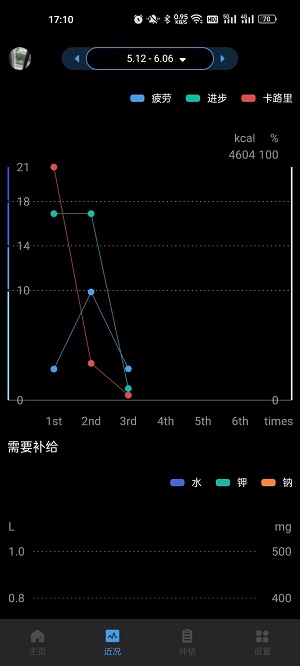 刷芯汗液