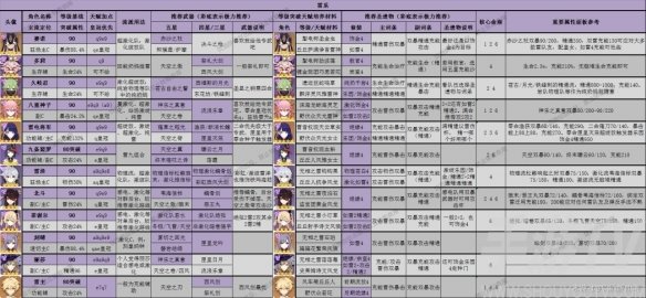 原神3.8深渊怎么通 3.8版全角色深渊舒适练度推荐[多图]图片4
