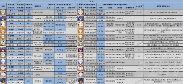 原神3.8深渊怎么通 3.8版全角色深渊舒适练度推荐[多图]图片6