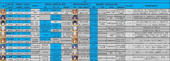 原神3.8深渊怎么通 3.8版全角色深渊舒适练度推荐[多图]图片2