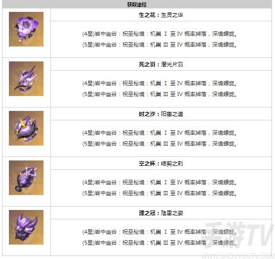 原神辰砂往生錄適合誰 辰砂往生錄屬性介紹[多圖]圖片2
