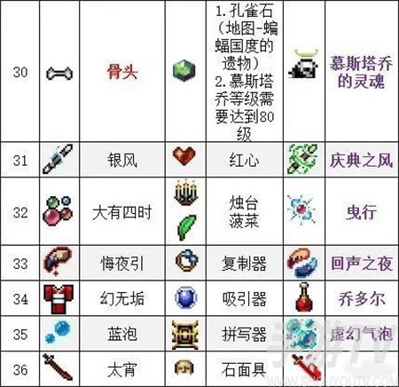 吸血鬼幸存者武器怎麼合成 吸血鬼幸存者全武器合成公式大全