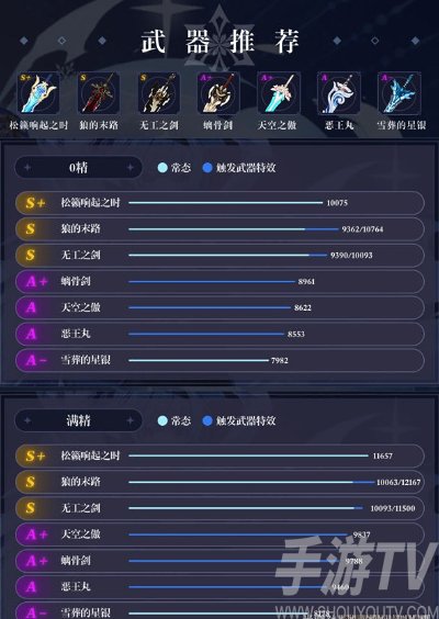 原神優菈武器怎麼選擇 優菈武器推薦[多圖]圖片5