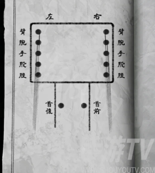 纸嫁衣5无间梦境第二关如何通关 纸嫁衣5无间梦境第二关图文通关攻略	