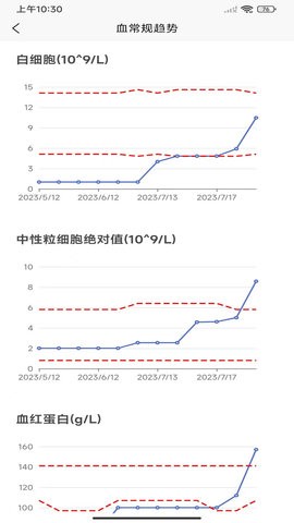 优医加