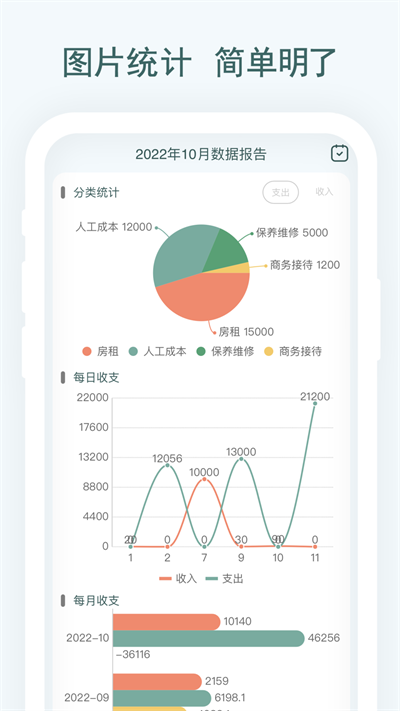 亲兄弟生意记账截图