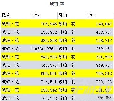 逆水寒手游仙居原风物在哪里 逆水寒手游仙居原风物位置分享