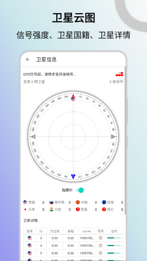 信号检测仪
