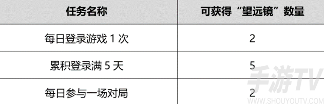 王者荣耀守护长江之灵活动介绍 王者荣耀守护长江之灵活动一览